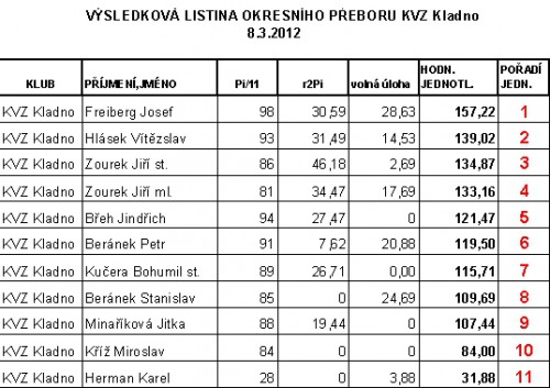okresni-prebor-2012-brezen.jpeg